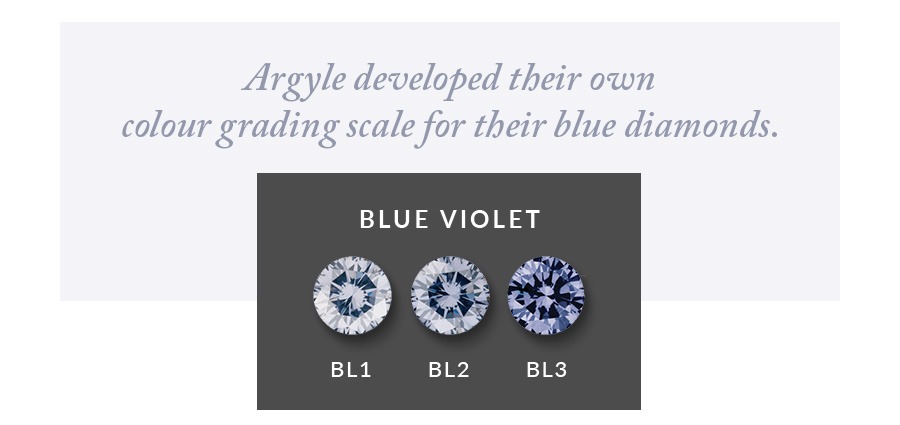 Argyle blue diamond scale